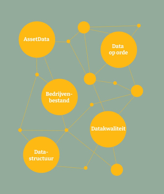 AssetData_visual