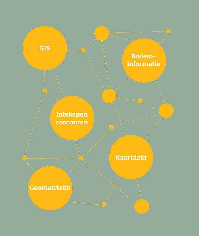 Geodata_visual