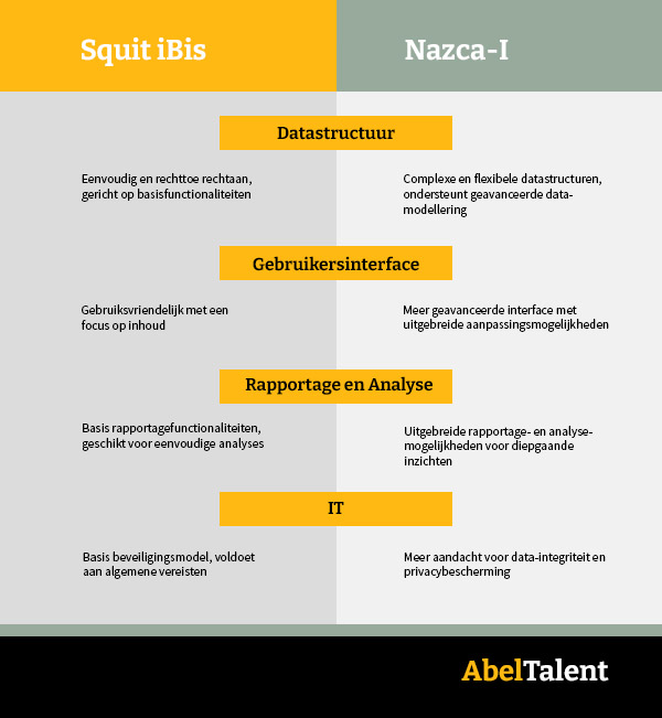 Vergelijk Squit iBis en Nazca-I